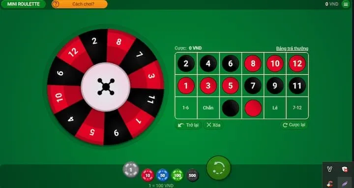 Giới thiệu tổng quan về Vòng quay kỳ diệu Sunwin