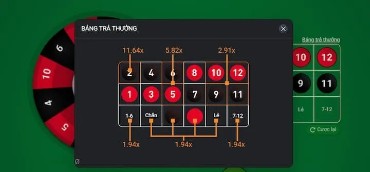Sự kiện “tích điểm quay / roll up”